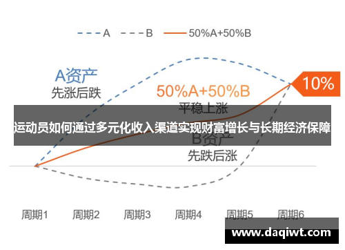 运动员如何通过多元化收入渠道实现财富增长与长期经济保障